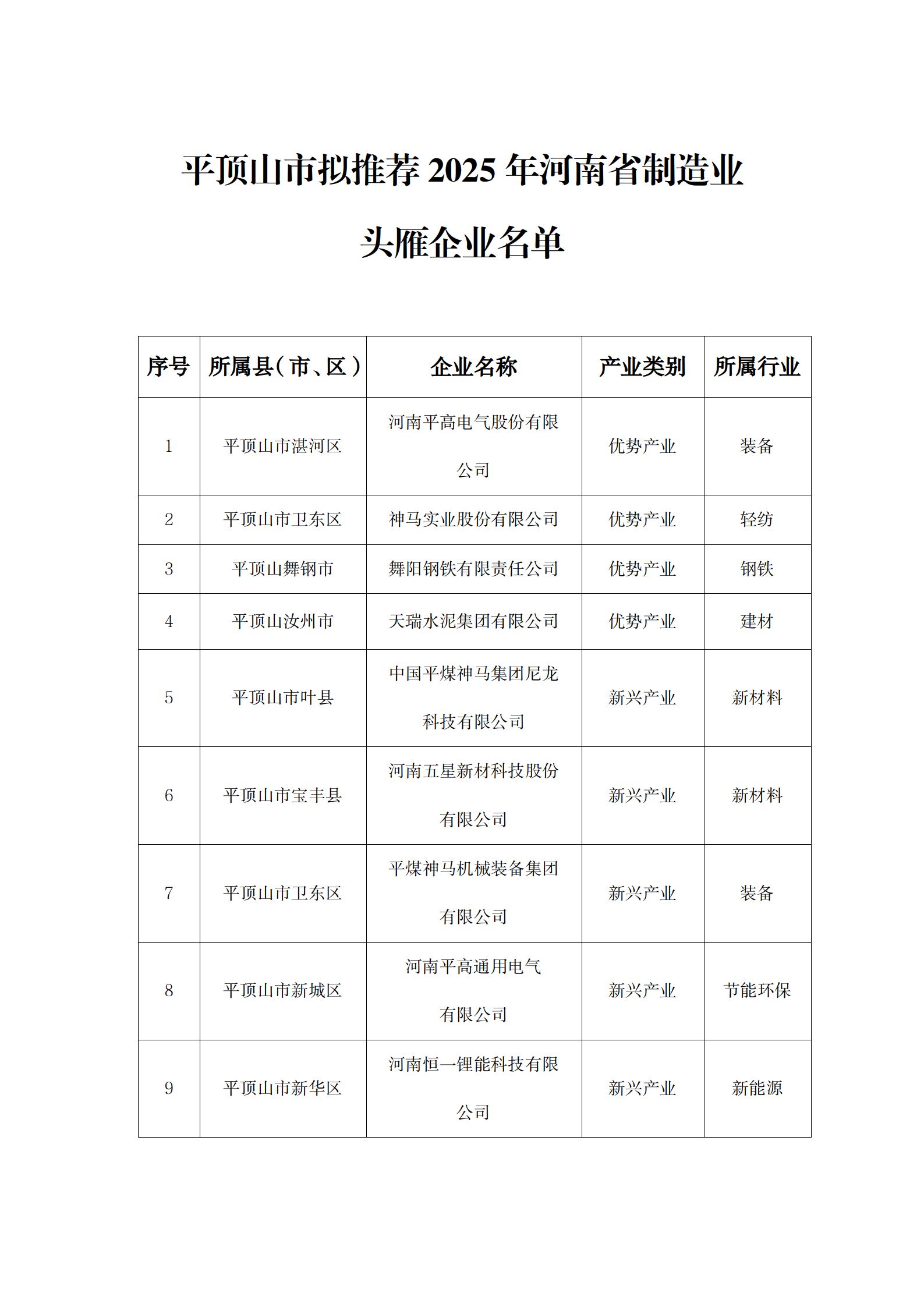 平顶山市拟推荐2025年河南省制造业_01.png 平顶山市拟推荐2025年河南省制造业_01.png