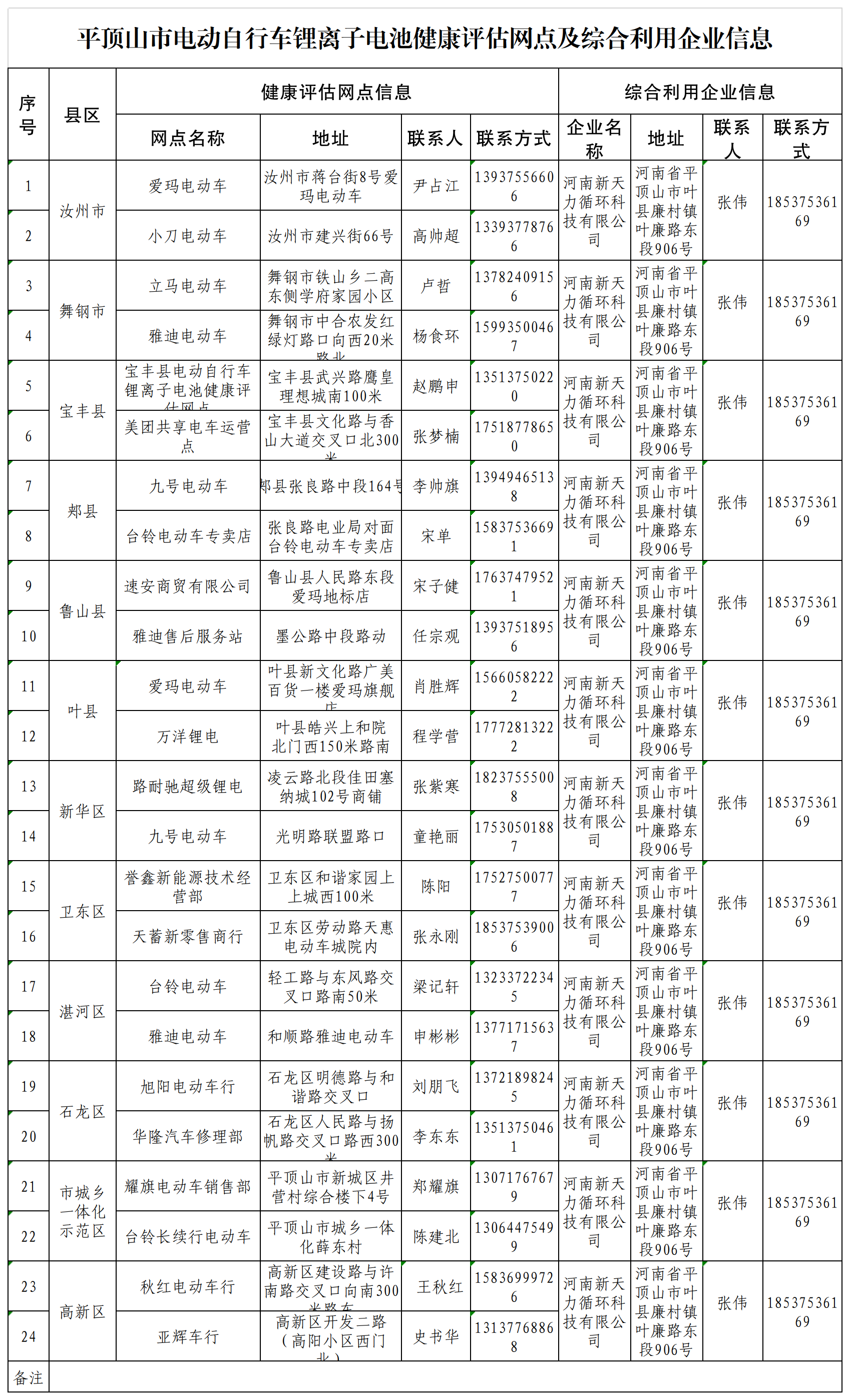 平顶山市电动自行车锂离子电池健康评估网点及综合利用企业信息.png 平顶山市电动自行车锂离子电池健康评估网点及综合利用企业信息.png