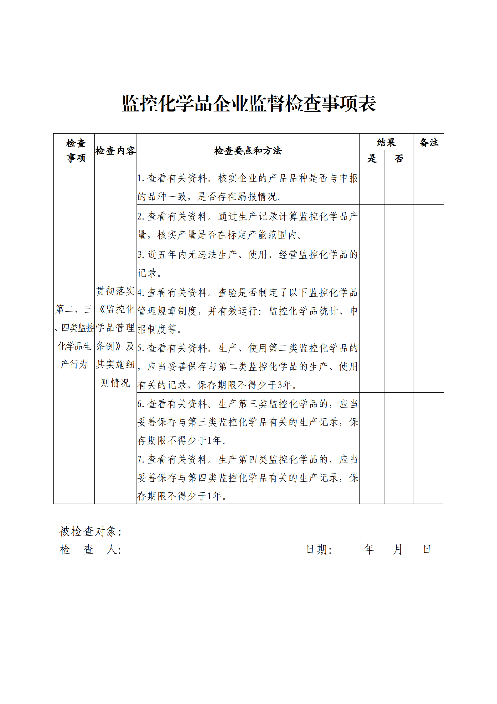 监控化学品企业监督检查事项表.png 监控化学品企业监督检查事项表.png